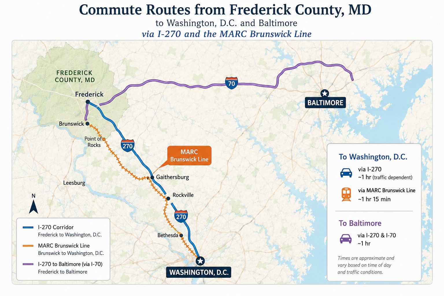 Map of commute routes from Frederick County, MD to Washington, D.C. via I-270 and the MARC Brunswick Line